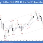 Emini Weekly: 9-Bar Bull MC, Bulls Got Follow-through, Emini 9-Bar Bull Microchannel