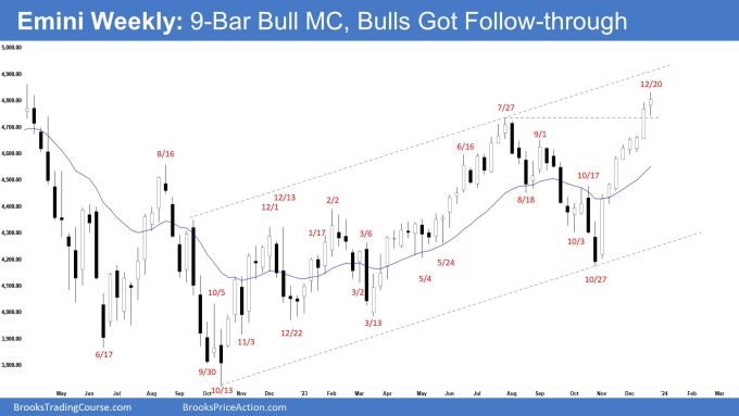 Emini Weekly: 9-Bar Bull MC, Bulls Got Follow-through, Emini 9-Bar Bull Microchannel