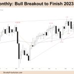 FTSE 100 Bull Breakout to Finish 2023 Test Highs
