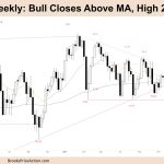 FTSE 100 Bull Closes Above MA, High 2, Triangle