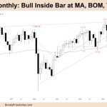 FTSE 100 Bull Inside Bar at MA, BOM, Trendline