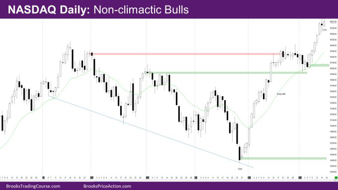 Nasdaq Daily Non-climactic bulls