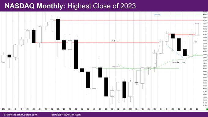 Nasdaq 100 Highest Monthly Close of 2023 1 Nasdaq Monthly Highest close of 2023