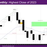 Nasdaq monthly Highest close of 2023