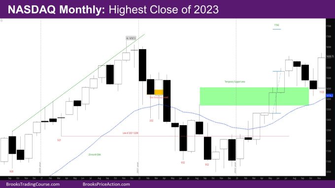 Nasdaq Monthly Highest close of 2023