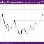 Nasdaq Weekly Breakout attempt above July 2023
