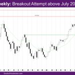 Nasdaq Weekly Breakout attempt above July 2023