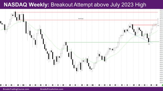 Nasdaq Weekly Breakout Attempt above July 2023 High