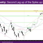 Nasdaq Weekly Second leg up of the spike up in Nov 2023