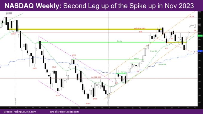 Nasdaq Weekly Second leg up of the Spike up in Nov 2023