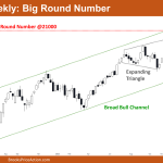 Nifty 50 Big Round Number