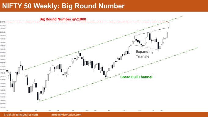 Nifty 50 Big Round Number