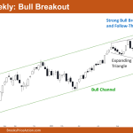 Nifty 50 Bull Breakout