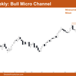 Nifty 50 Bull Micro Channel
