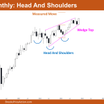 Nifty 50 Head And Shoulders
