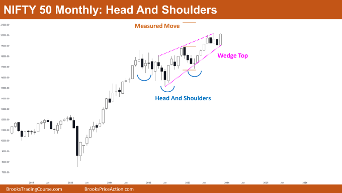 Nifty 50 Head And Shoulders