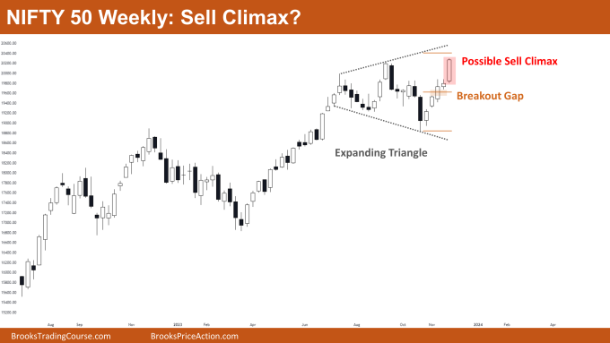 Nifty 50 Sell Climax