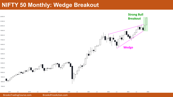 Nifty 50 Wedge Breakout