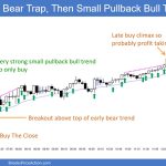 End Of Day Review will be presented in the Trading Room today. See below for details on how to sign up.