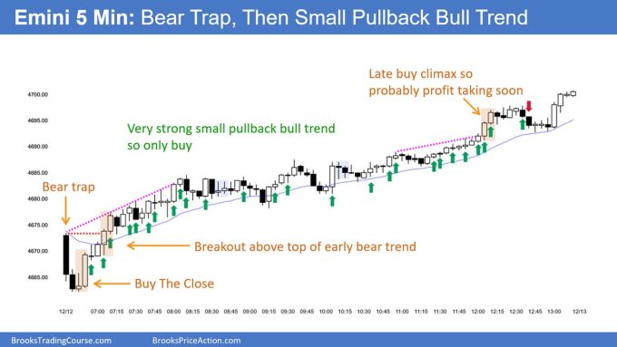 SP500 Emini 5 Min Chart Bear Trap and Then Small Pullback Bull Trend