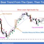 SP500 Emini 5 Min Chart Bear Trend From Open Then Trading Range