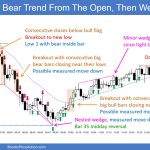 SP500 Emini 5-Min Chart Bear Trend From The Open - Then Wedge Bottom