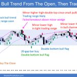 SP500 Emini 5-Min Chart Bull Trend From The Open Then Trading Range