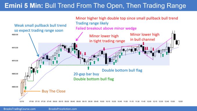SP500 Emini 5-Min Chart Bull Trend From The Open Then Trading Range