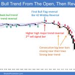 SP500 Emini 5-Min Chart Bull Trend From The Open and Then Reversal Down