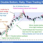 SP500 Emini 5 Min Chart Double Bottom Rally Then Trading Range