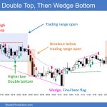SP500 Emini 5-Min Chart Double Top Then Wedge Bottom