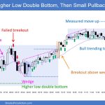 SP500 Emini 5 Min Chart HL Double Bottom Then Small Pullback Bull Trend