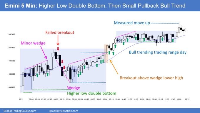 SP500 Emini 5 Min Chart HL Double Bottom Then Small Pullback Bull Trend