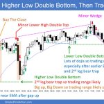 SP500 Emini 5 Min Chart Higher Low Double Bottom Then Trading Range