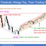 SP500 Emini 5 Min Chart Parabolic Wedge Top and Then Trading Range