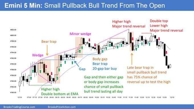 Emini Test of December 13th Low Likely 2 SP500 Emini 5-Min Chart Small Pullback Bull Trend From The Open