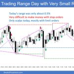 SP500 Emini 5-Min Chart Trading Range Day with Very Small Range