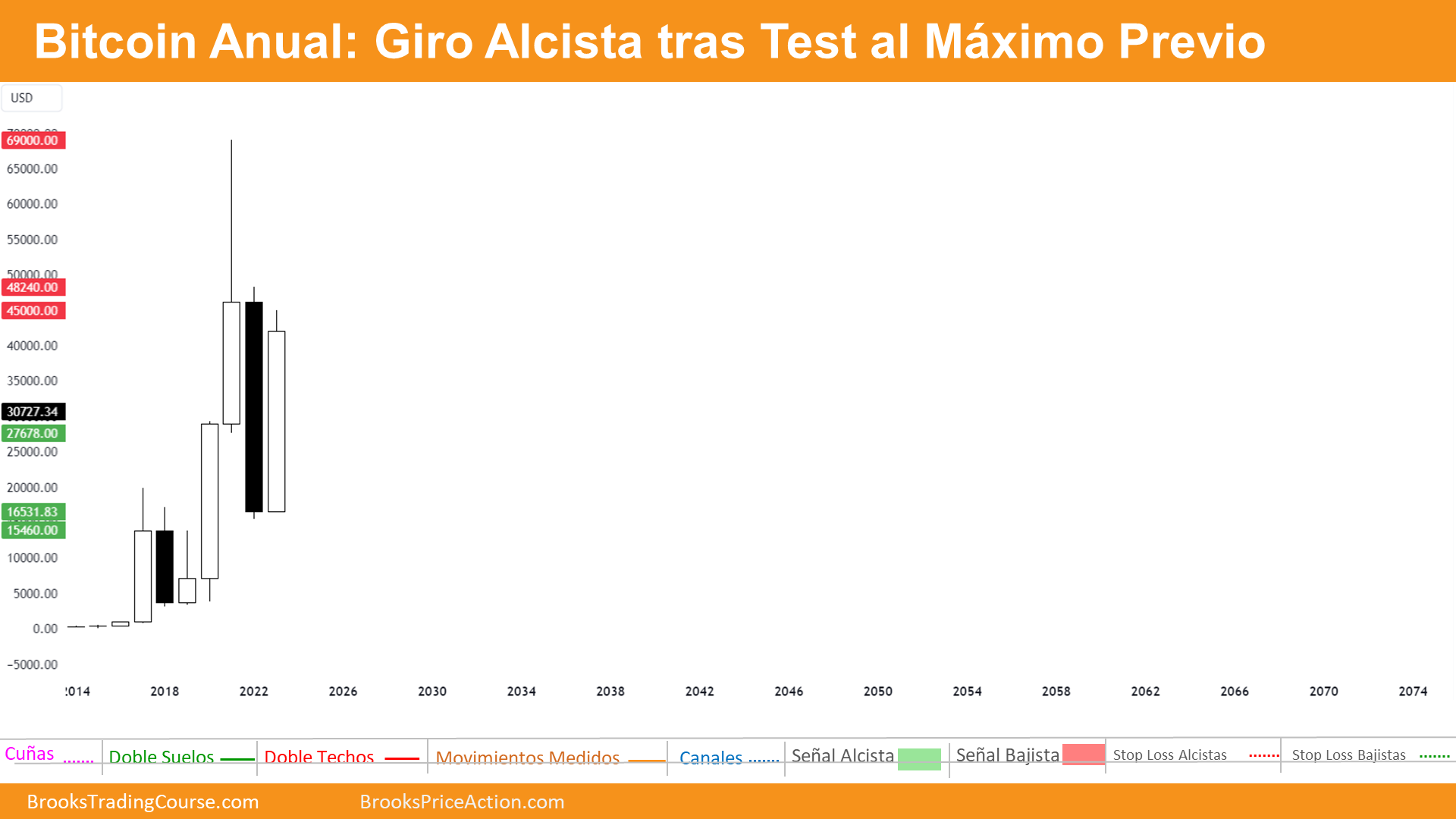 Bitcoin la Gran Subida de 2023 1 gráfico anual de bitcoin