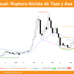 gráfico mensual de bitcoin