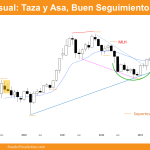 buen seguimiento alcista en el gráfico mensual. Gráfico Mensual de los futuros sobre Bitcoin a día 2 de Diciembre de 2023.