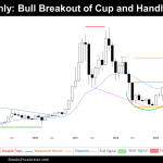 monthly chart of Bitcoin