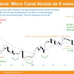 Gran vela alcista. Gráfico semanal de los futuros sobre bitcoin día 9 de diciembre de 2023