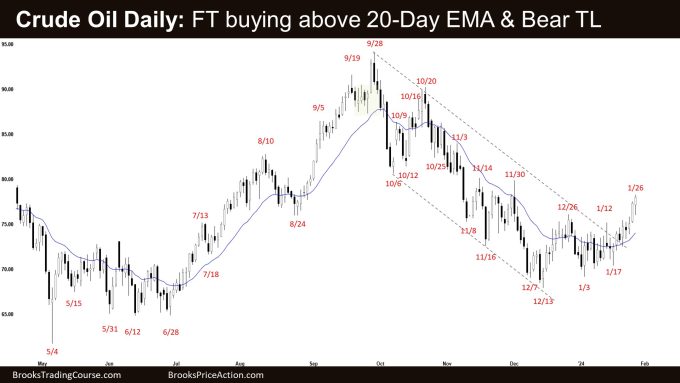 Crude Oil Daily: FT buying above 20-Day EMA & Bear TL