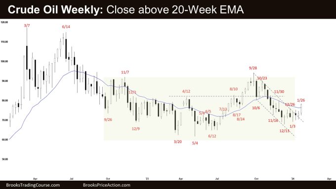 Crude Oil Weekly: Close above 20-Week EMA, Crude Oil Strong Bull Bar