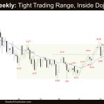 Crude Oil Weekly: Tight Trading Range, Inside Doji, Crude Oil Sideways Trading Range