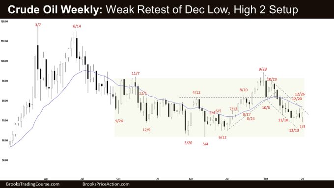 Crude Oil Weekly: Weak Retest of Dec Low, High 2 Setup, Crude Oil Sideways to Up