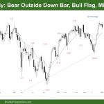 DAX 40 Bear Outside Down Bar, Bull Flag, Micro DT