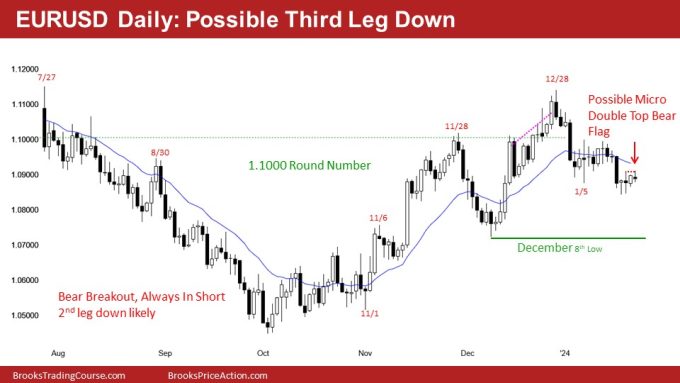 EURUSD Daily: Possible Third Leg Down