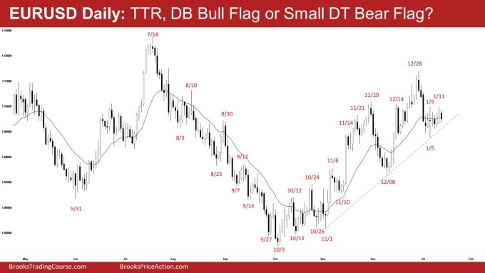 EURUSD Daily: TTR, DB Bull Flag or Small DT Bear Flag? EURUSD Stall at the 20-Day EMA