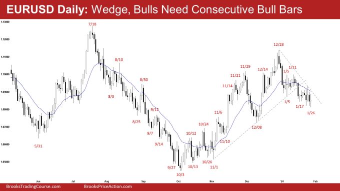 EURUSD Daily: Wedge, Bulls Need Consecutive Bull Bars